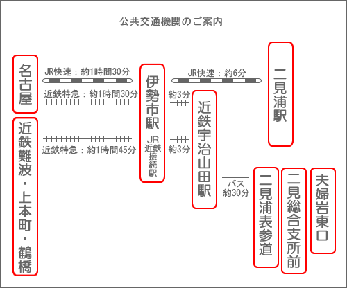 ������ʋ@�ւ̂��ē�